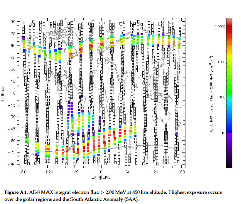 PULSE mission electron flux analysis